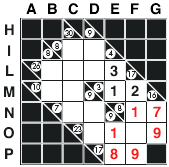 ></td></tr><tr><td>Al blocco verticale 17 FM-FP manca una sola cifra. E’ sufficiente sommare le cifre già inserite per scoprire quale: 2 + 1 + 9 = 12; 17 – 12 = 5. Inseriamo la cifra nell’unica casella vuota. A questo punto, possiamo anche completare il blocco orizzontale 23 DO- GO: 1 + 5 + 9 = 15; manca un 8. Continuiamo in questo modo fi no a quando possiamo completare i blocchi con certezza.</td><td><img decoding=